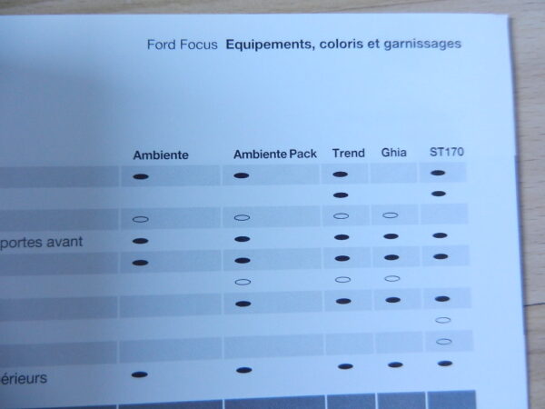 Catalogue Ford Focus 2002 – Image 2