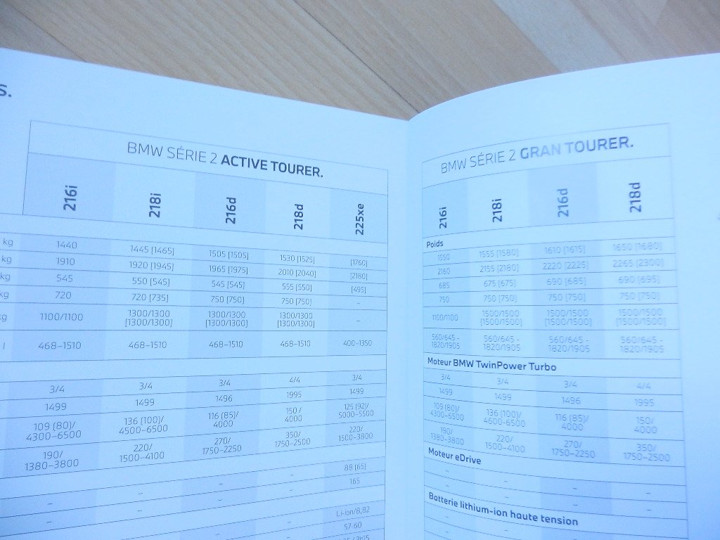 Catalogue BMW The 2 Active Tourer & Gran Tourer 2021 – Image 2