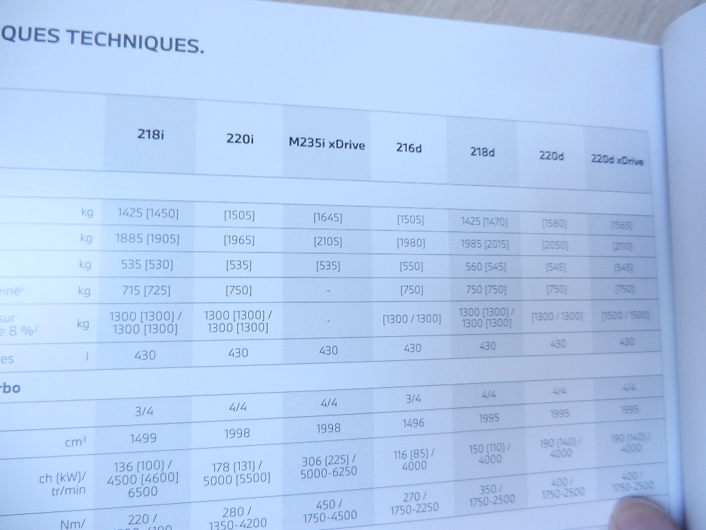 Catalogue BMW The 2 Gran Coupé 2021 – Image 2