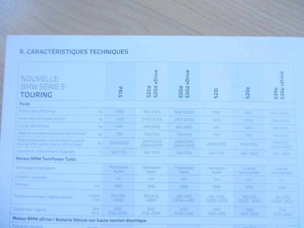 Catalogue BMW The 5 Berline & Touring 2021 – Image 2