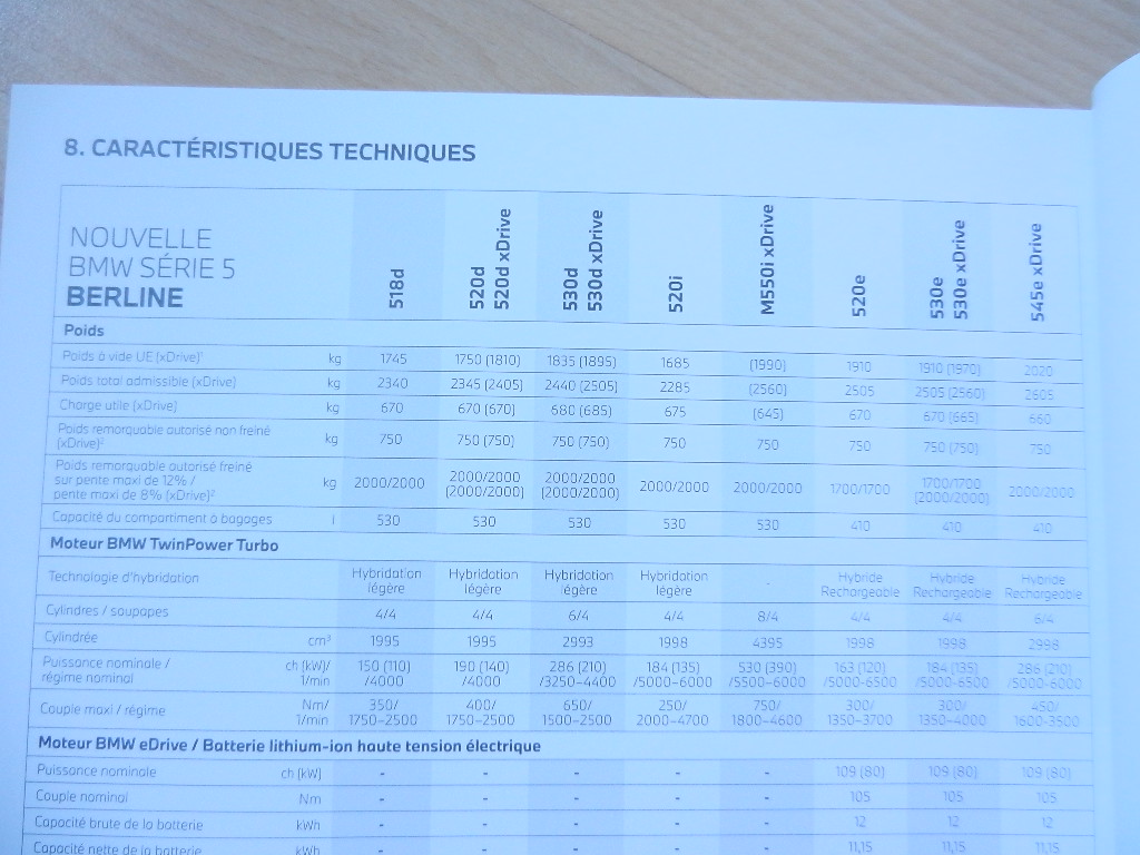 Catalogue BMW The 5 Berline & Touring 2021 – Image 4