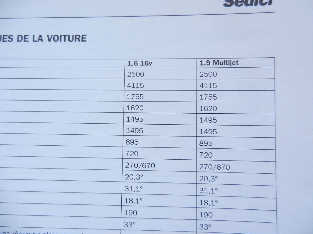 Fiat Sedici formation services aux clients 2006 – Image 4