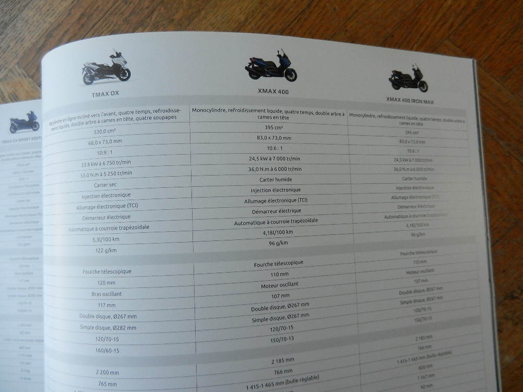 Catalogue Yamaha 2019 Sport Scooters – Image 6