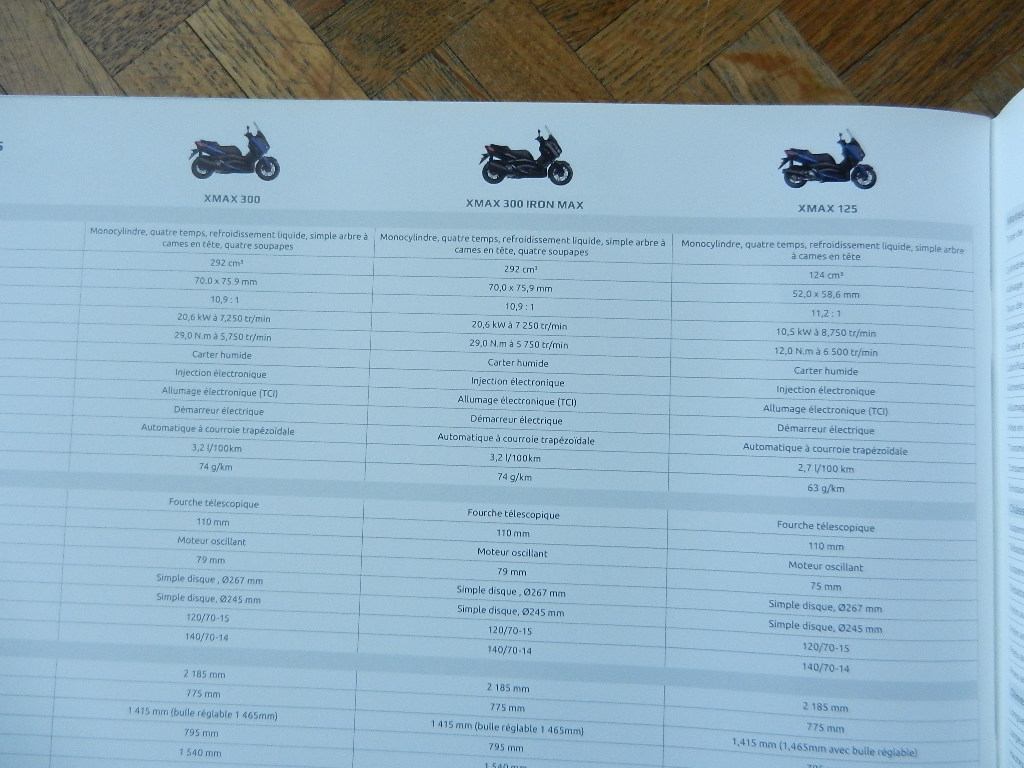 Catalogue Yamaha 2019 Sport Scooters – Image 5