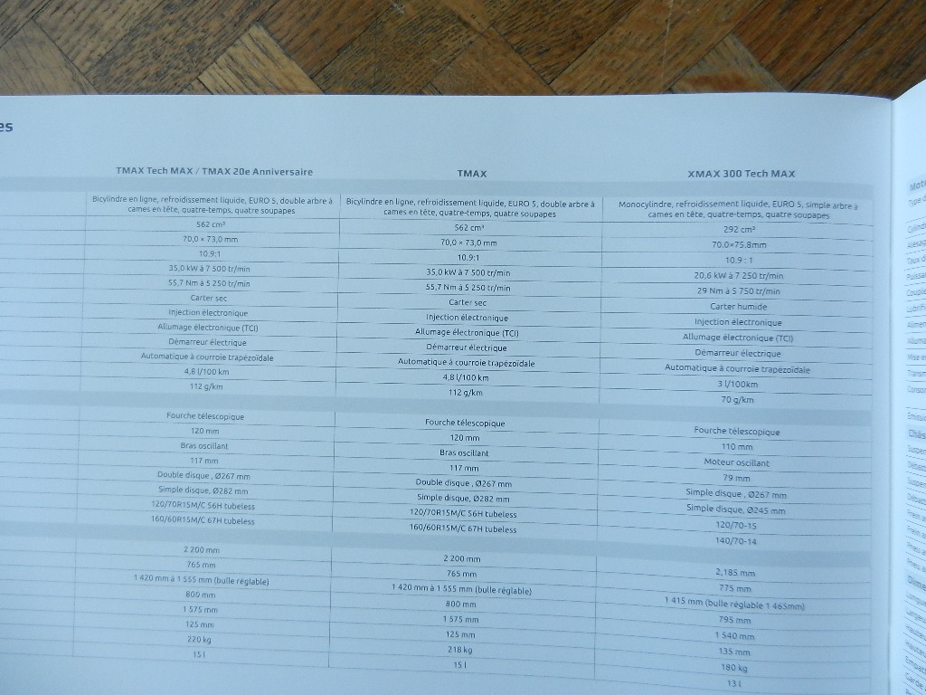 Catalogue Yamaha 2021 Sport Scooters – Image 2