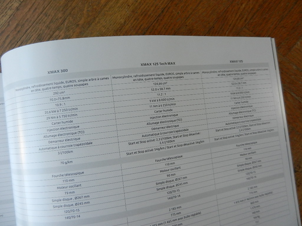 Catalogue Yamaha 2021 Sport Scooters – Image 3