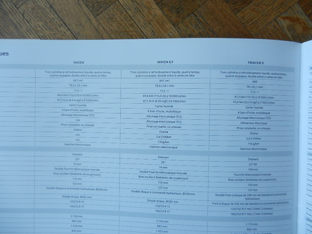 Catalogue Yamaha 2021 Sport Touring – Image 2