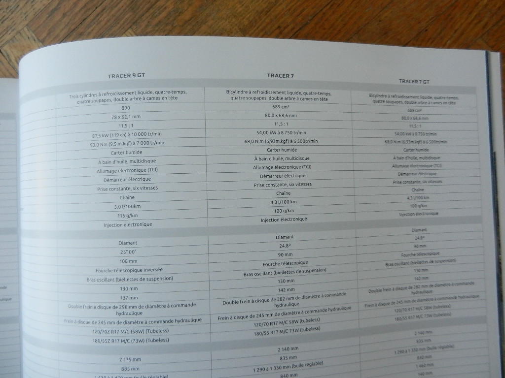 Catalogue Yamaha 2021 Sport Touring – Image 3