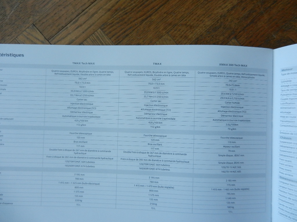 Catalogue Yamaha 2022 Sport Scooters – Image 2