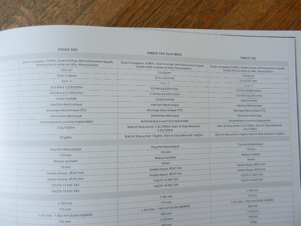 Catalogue Yamaha 2022 Sport Scooters – Image 3