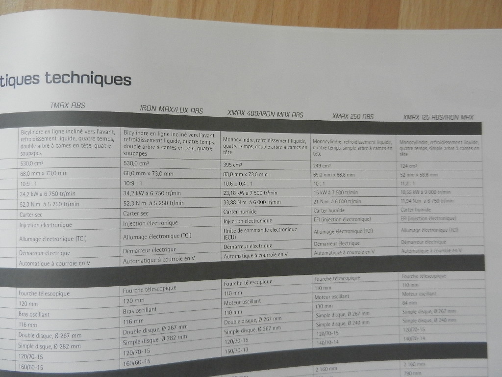 Catalogue Yamaha 2015 Scooters Sportifs – Image 2