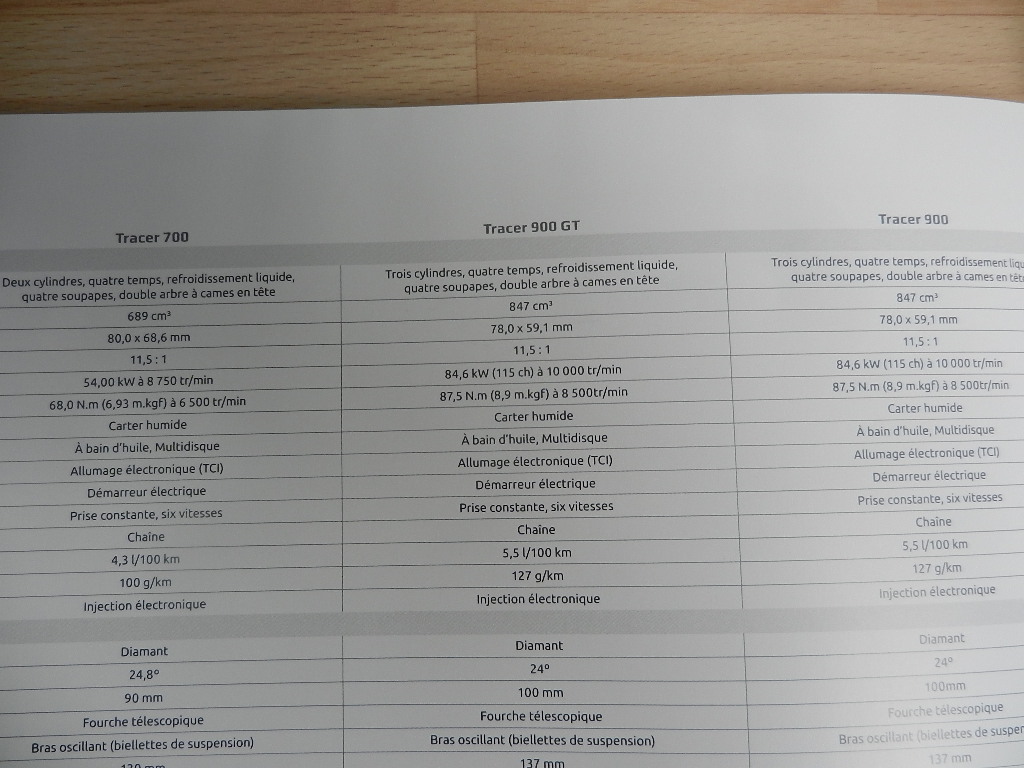 Catalogue Yamaha 2020 Sport Touring – Image 2