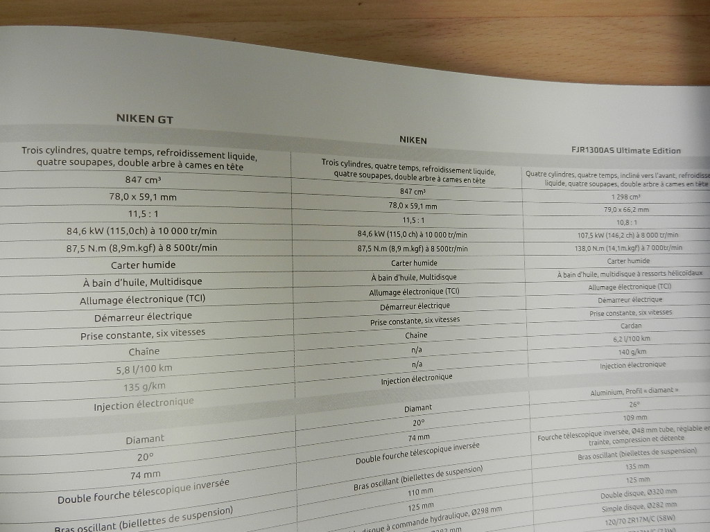 Catalogue Yamaha 2020 Sport Touring – Image 5