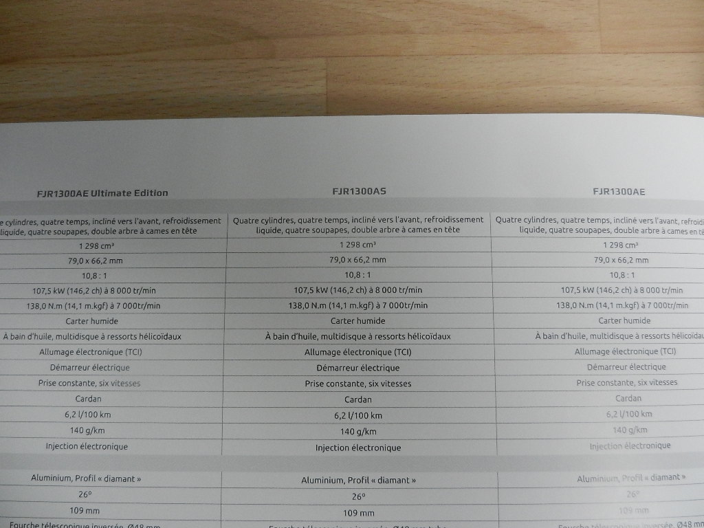 Catalogue Yamaha 2020 Sport Touring – Image 4