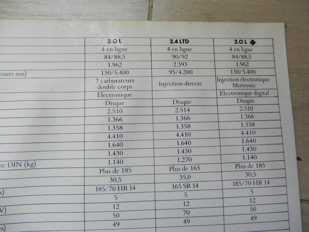 Catalogue Alfa Roméo Alfetta série 3 – Image 4