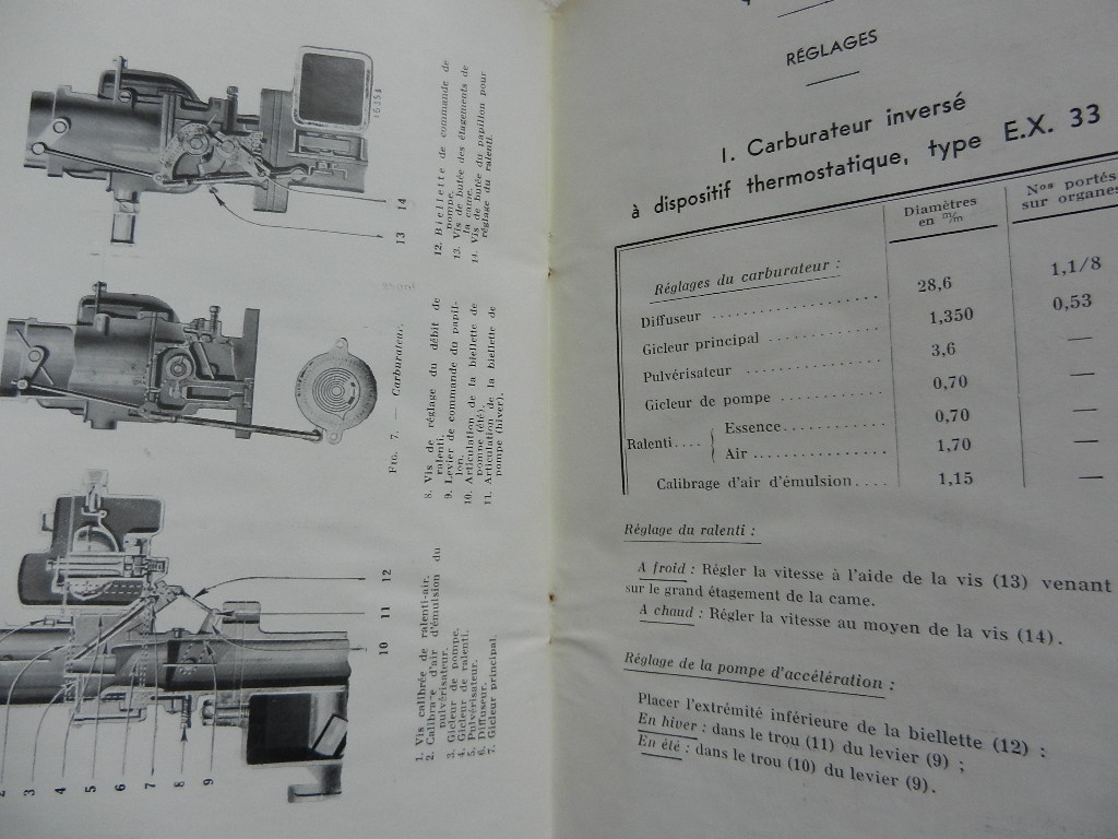 Notice s'utilisation Renault Vivastella type ZA3 – Image 4