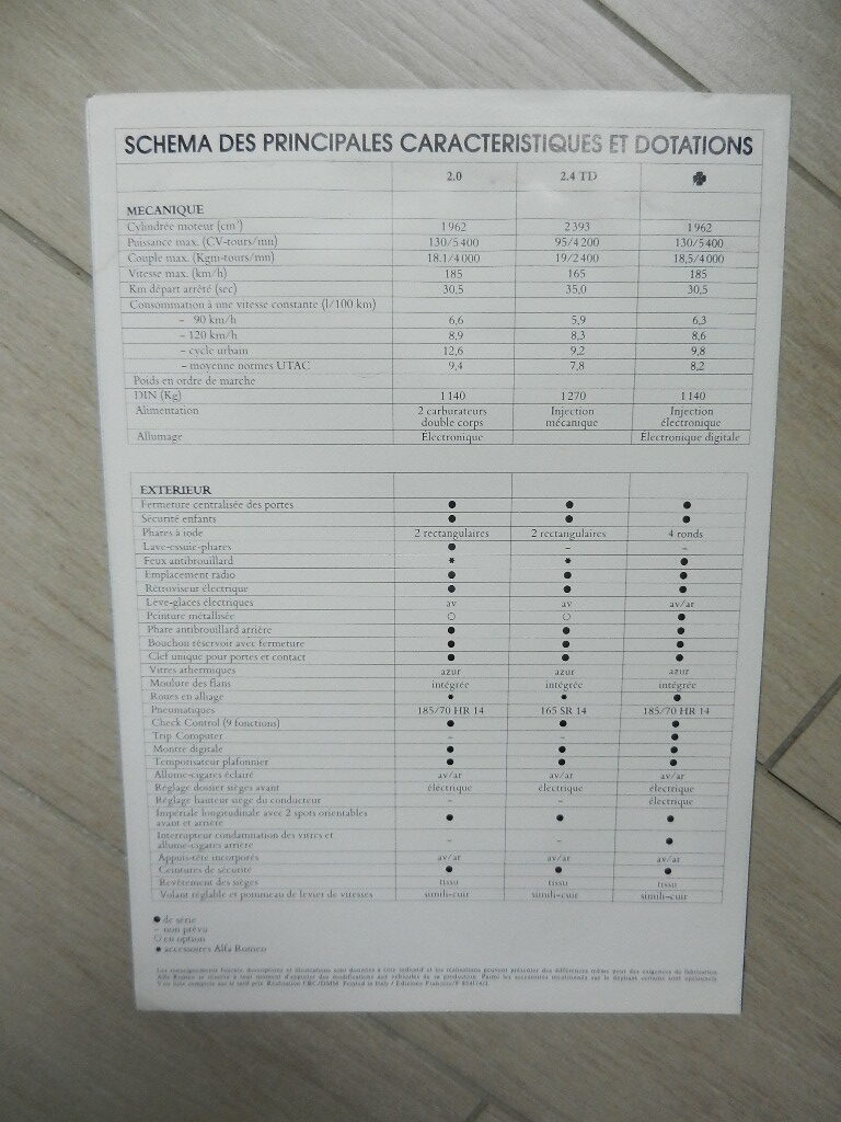 Catalogue Alfa Roméo Alfetta série 3 – Image 3